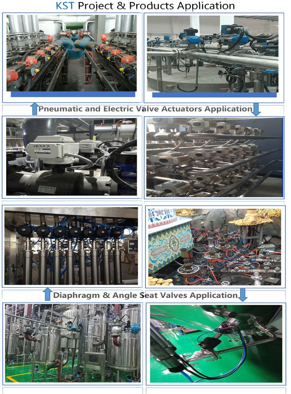 Motorized 3-Way Ball Valve, Electric Device